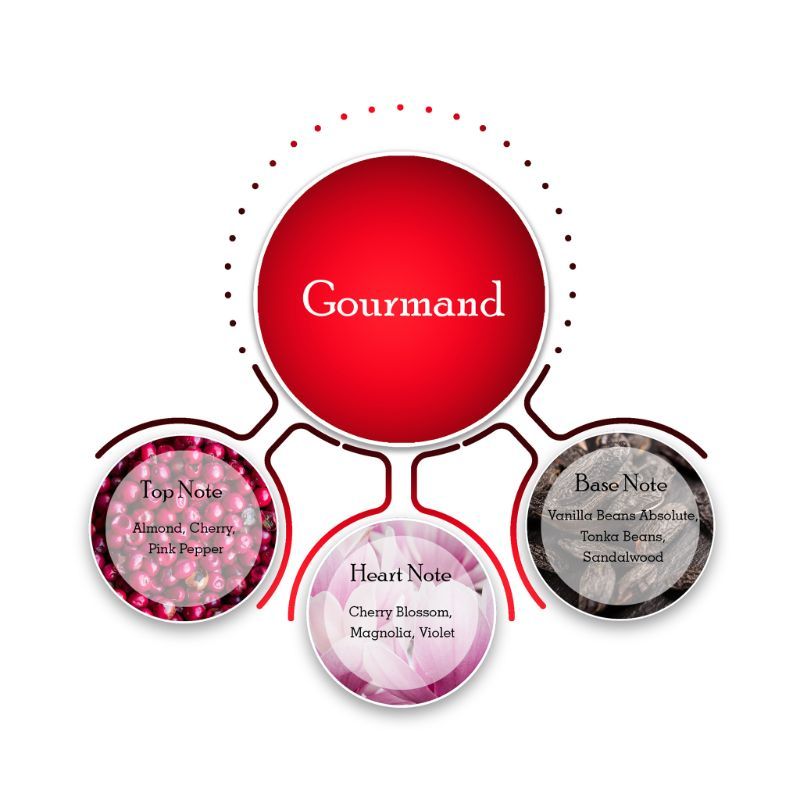 Seductive Red For Women Eau De Toilette
