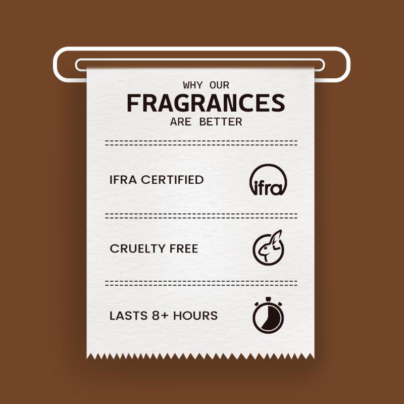 Czar Men EDP