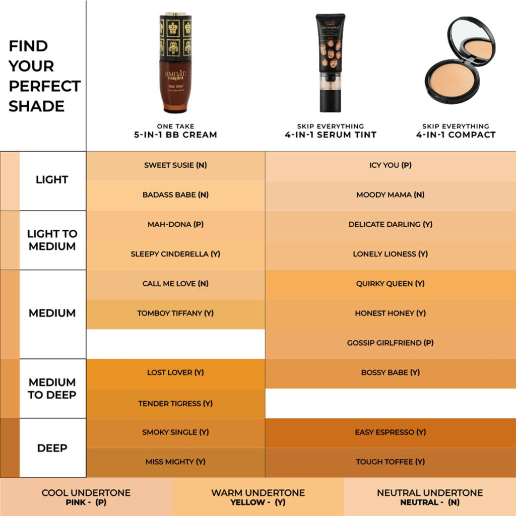 Skip Everything Serum Skin Tint SPF 20, Liquid Foundation for all Skin type, with In-Built Brush, Enriched with Vitamin E for anti-ageing benefits