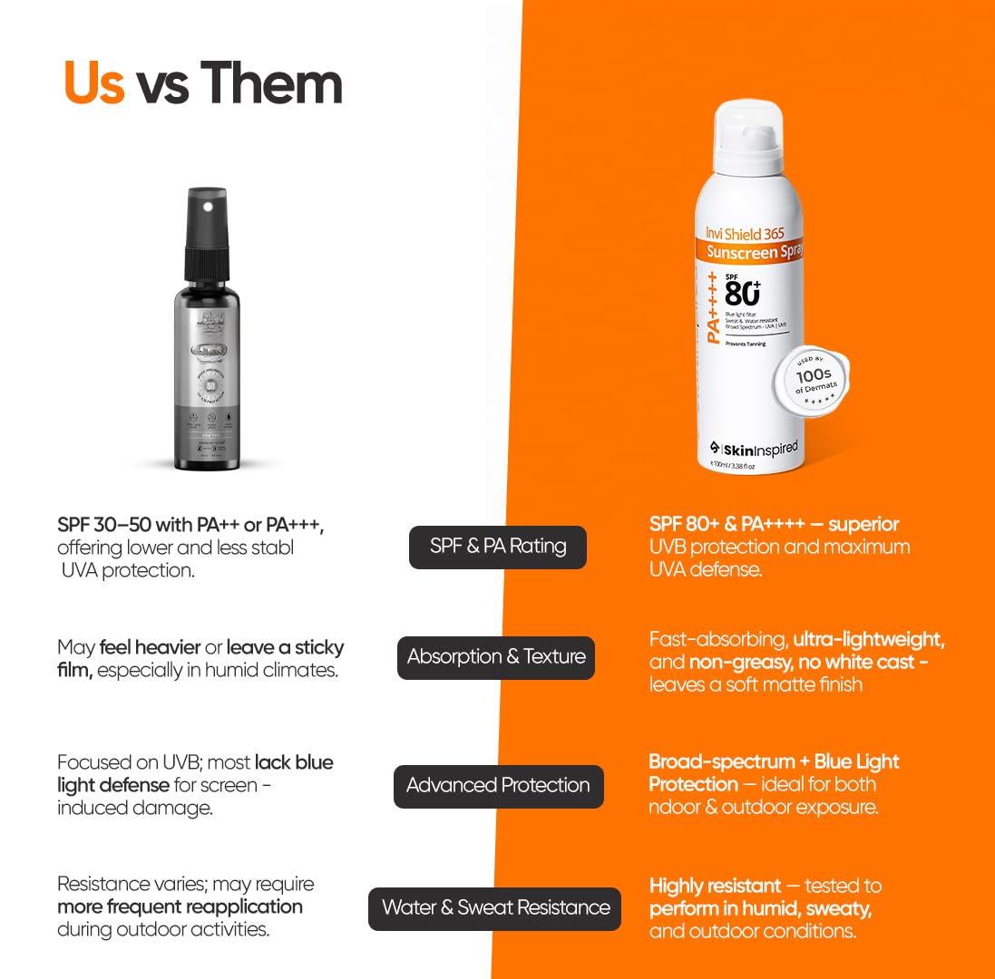 Invishield 365 Body Sunscreen Spray SPF 80+ PA++++