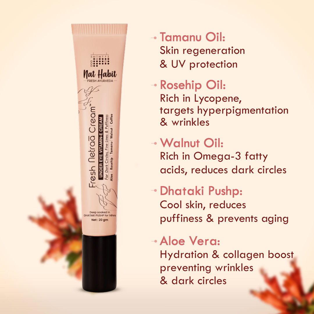 Under Eye Cream For Wrinkles And Dark Circle, Pure Netraa For Puffy Undereye With Coffee