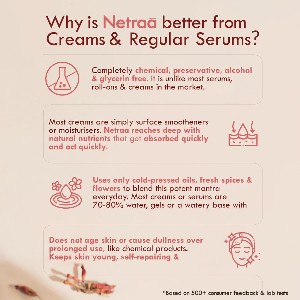 Under Eye Cream For Wrinkles And Dark Circle, Pure Netraa For Puffy Undereye With Coffee