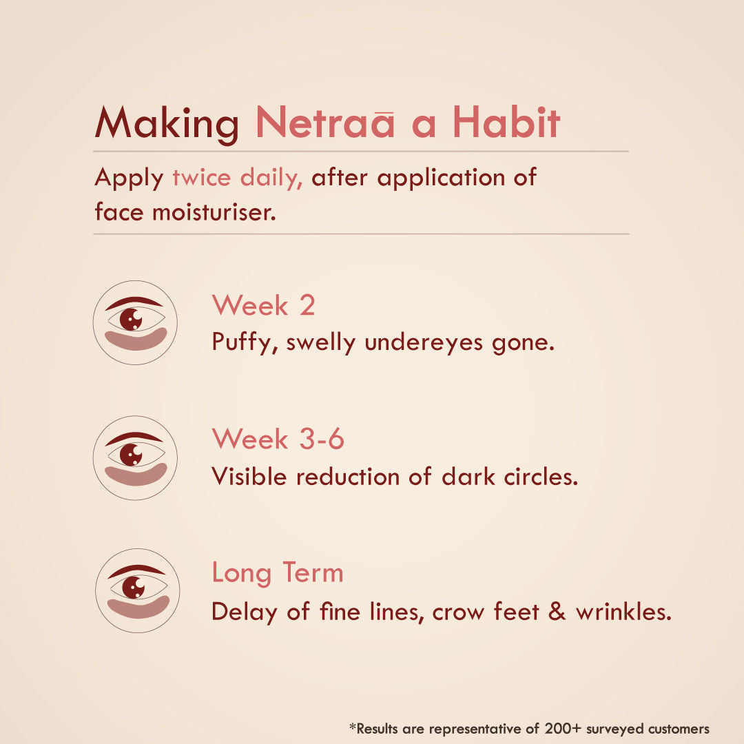 Under Eye Cream For Wrinkles And Dark Circle, Pure Netraa For Puffy Undereye With Coffee