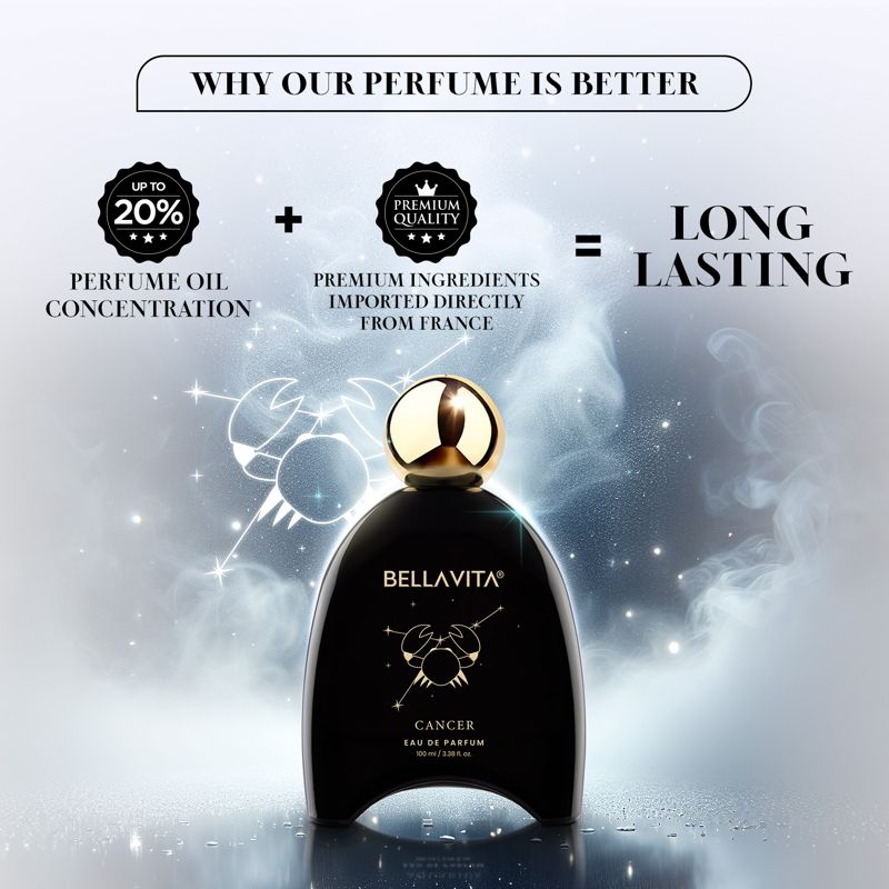 Zodiac Collection Cancer Eau De Perfume
