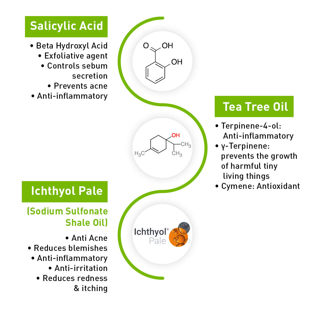 2% Salicylic Acid Tea Tree Body Wash