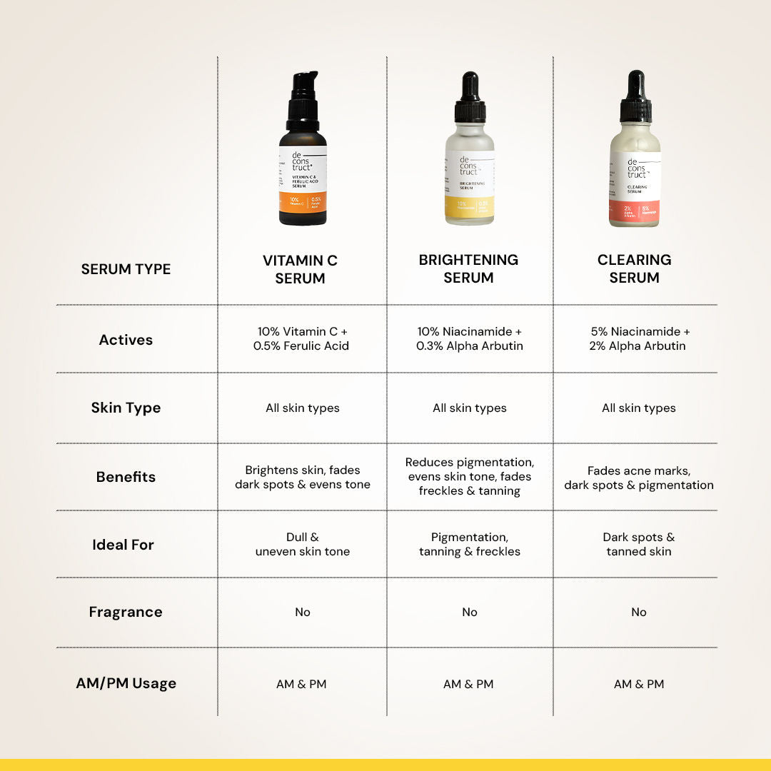Niacinamide Serum, Brightens & Evens Skin Tone