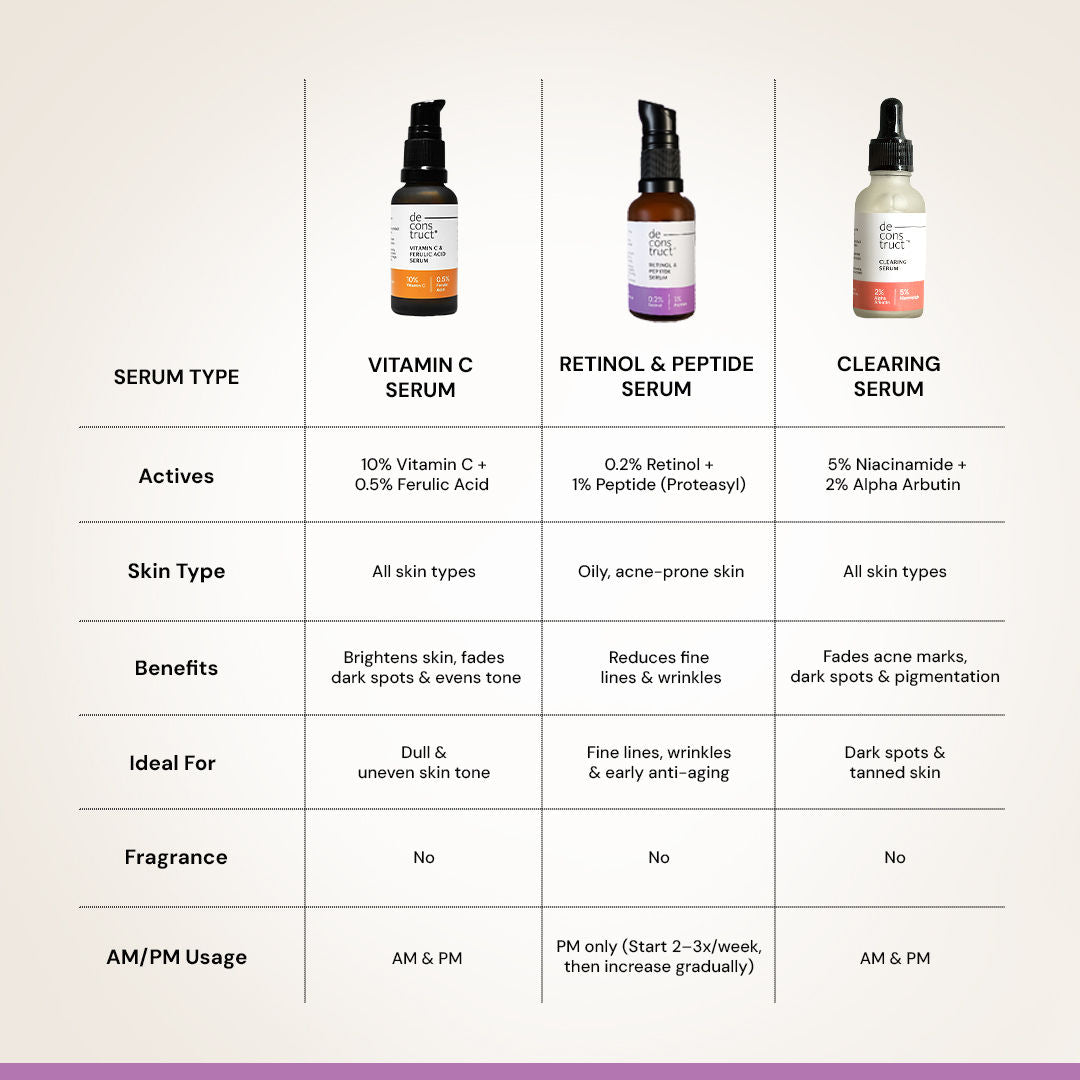 Retinol & Peptide Serum, 0.2% Retinol + 1% Peptide, Anti-Aging