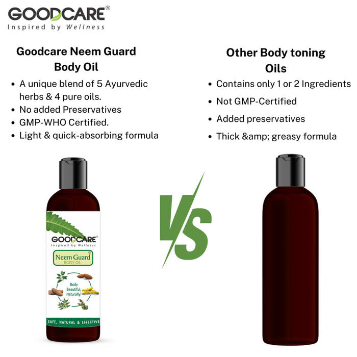 Ayurvedic Neem Guard Body Oil with 8 herbs-nourishes, brightens & fights skin infections.