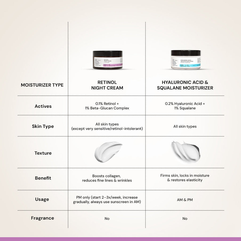 Retinol Night Cream, Boosts Collagen, Fades Wrinkles & Lines