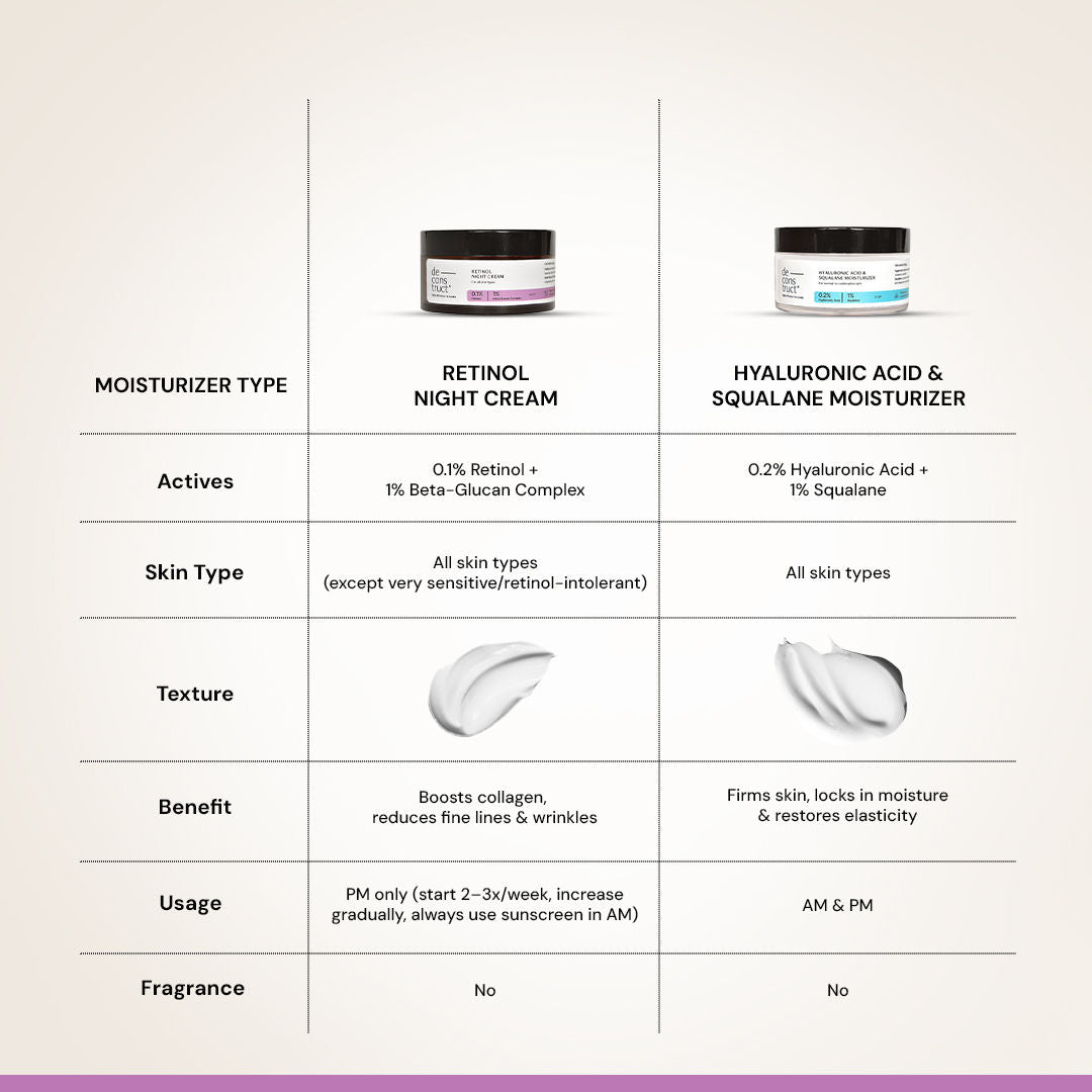 Retinol Night Cream, Boosts Collagen, Fades Wrinkles & Lines