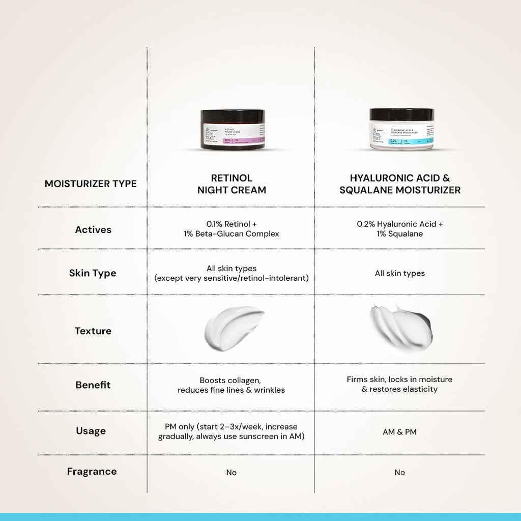 Hyaluronic Acid & Squalane Moisturizer, Locks Hydration & Firms Skin