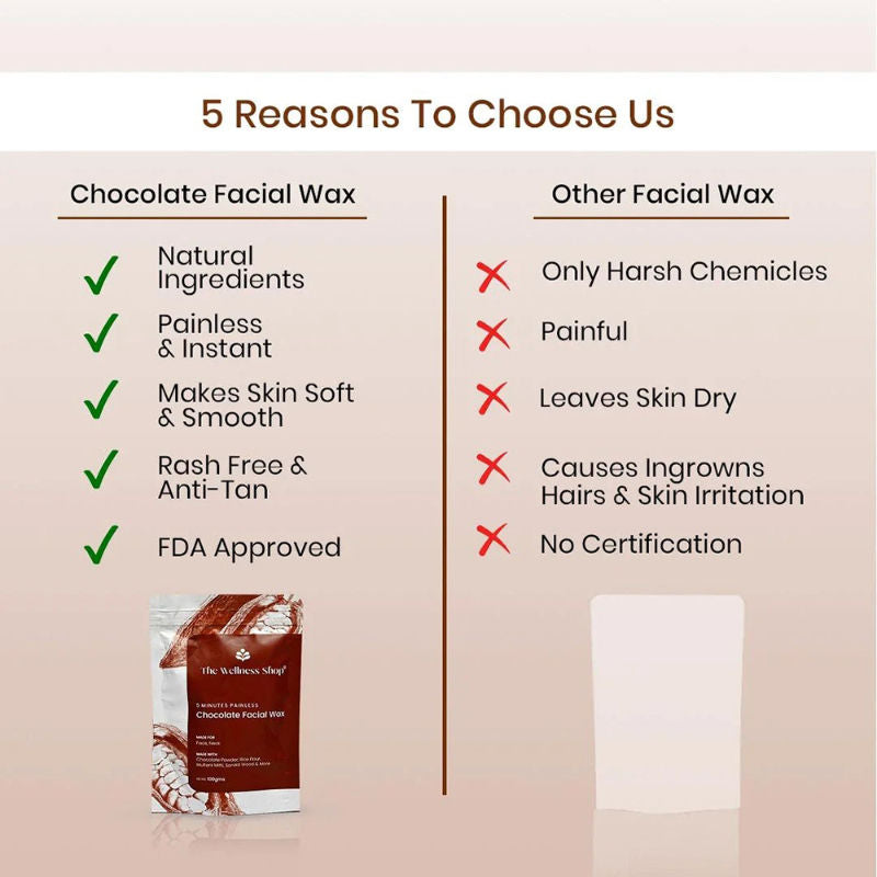 Chocolate Facial Wax Powder