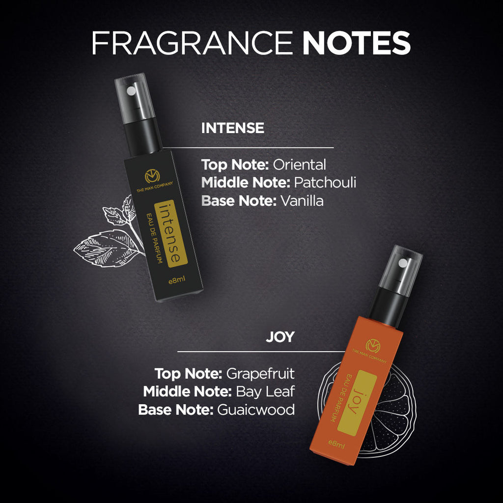 Perfume Box (Joy + Citron + Musk + Intense) For Him
