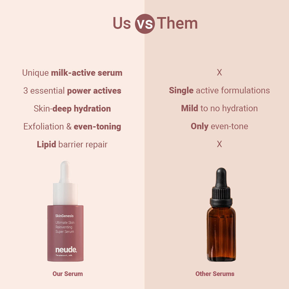 All-in-One Face Serum - SkinGenesis - Niacinamide, Lactic Acid, Hyaluronic Acid