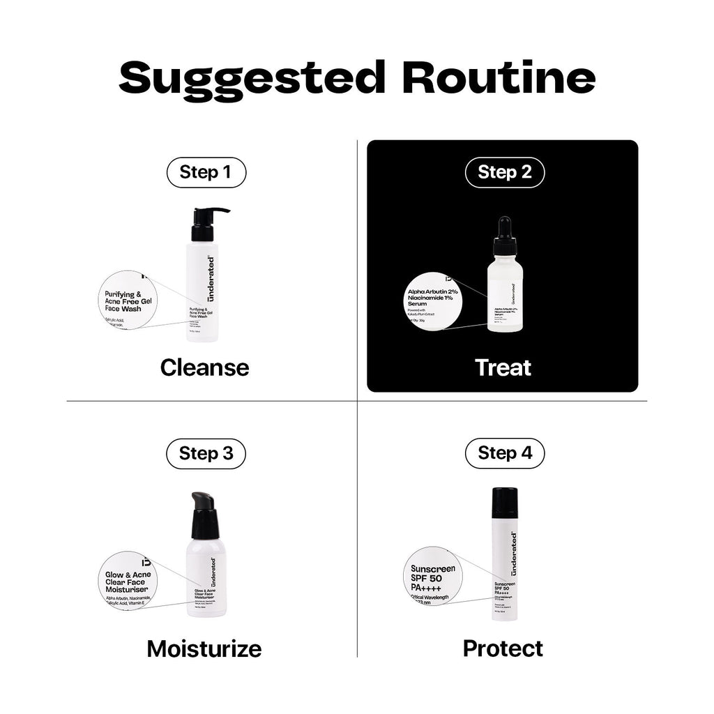 Alpha Arbutin 2% Niacinamide 1% Serum