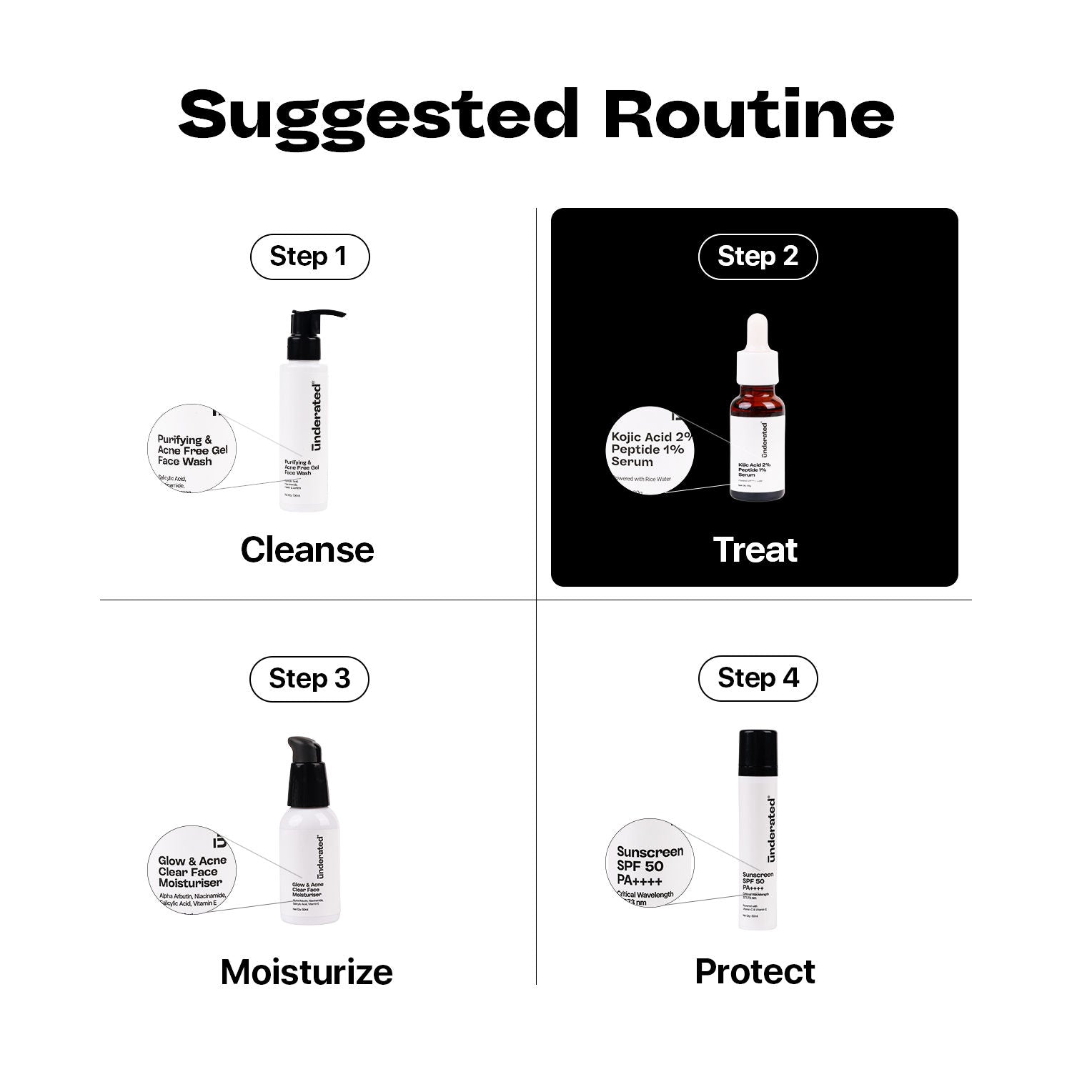 Kojic Acid 2% + Peptide 1% Serum