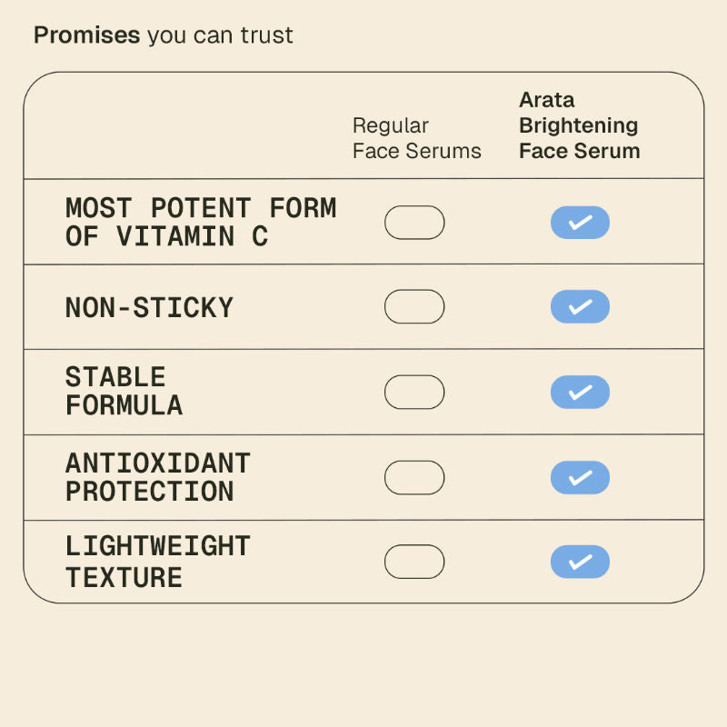 Vitamin C Face Serum|Brightens, Targets Pigmentation & Supports Collagen