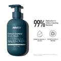 Cooling Exfoliating Body Wash with Menthol, Smooth & Hydrated Skin, Body Wash for Women & Men