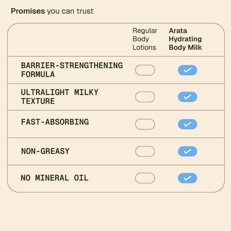 Niacinamide Body Milk|Smooth, Hydrated & Even-Toned Skin|Spray Applicator