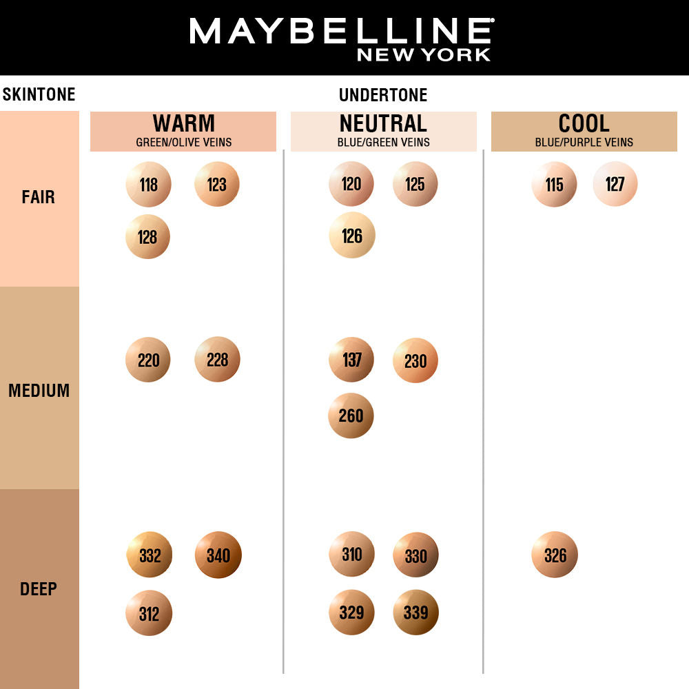 Fit Me Matte+Poreless 16H Oil Control Foundation with SPF 22 - 115 Ivory
