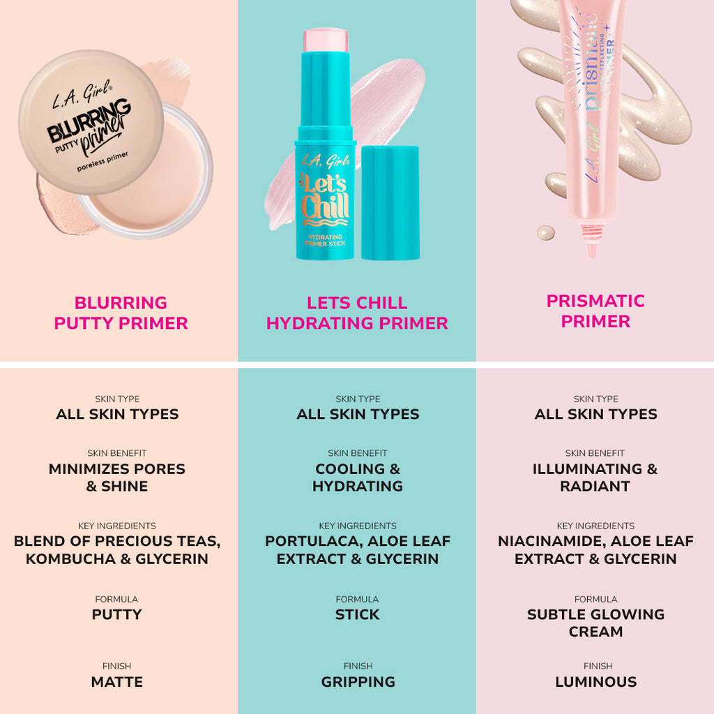 Blurring Putty Primer