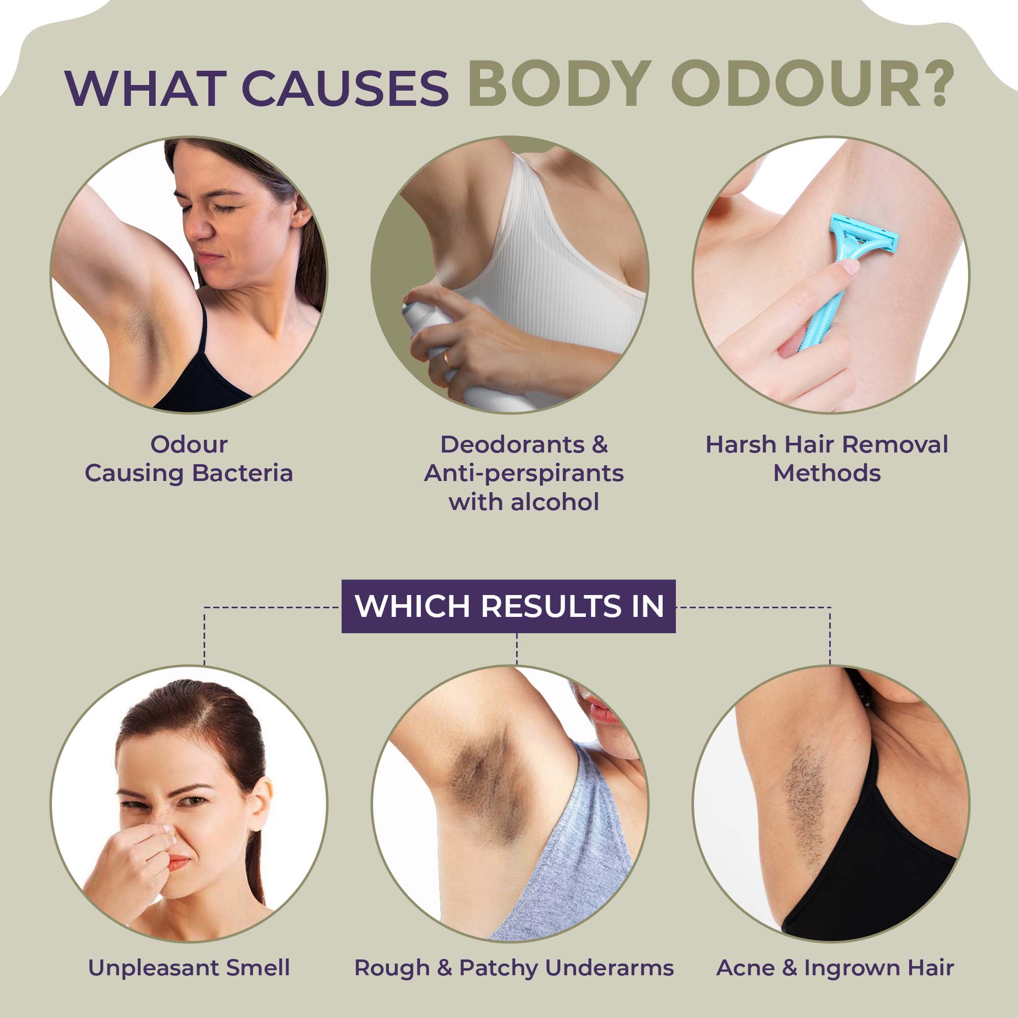 Underarm Lightening Roll On (Oudh) with 5% AHA