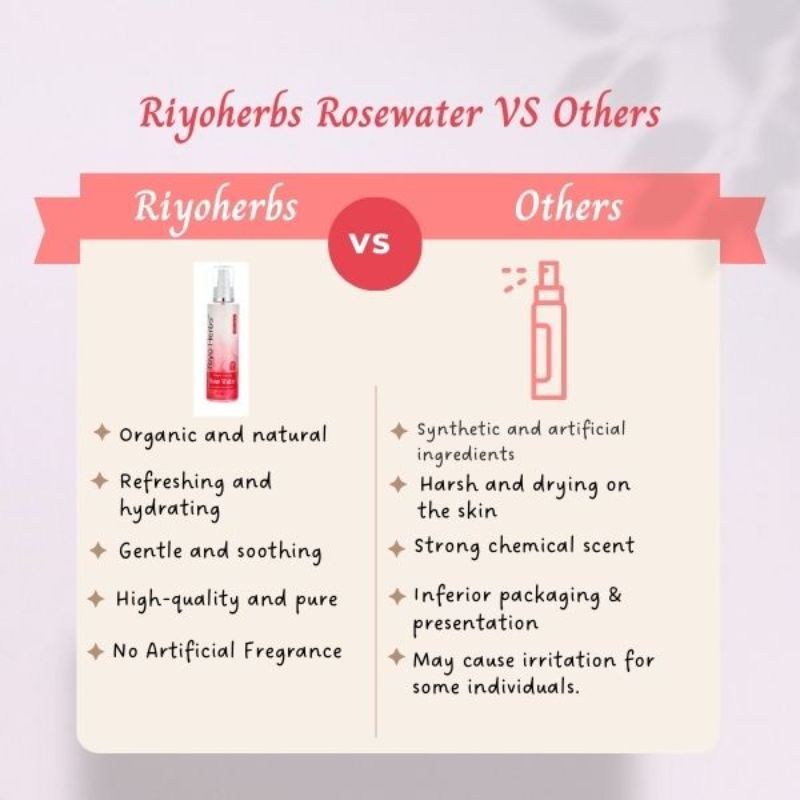 100% Natural Steam Distilled Rose Water