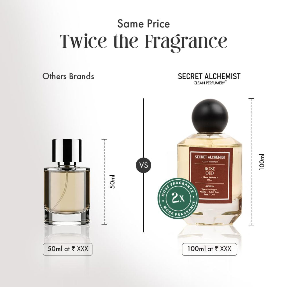 Rose Oud Clean Perfume EDP Floral Woody Perfume for Women, Night & Everyday