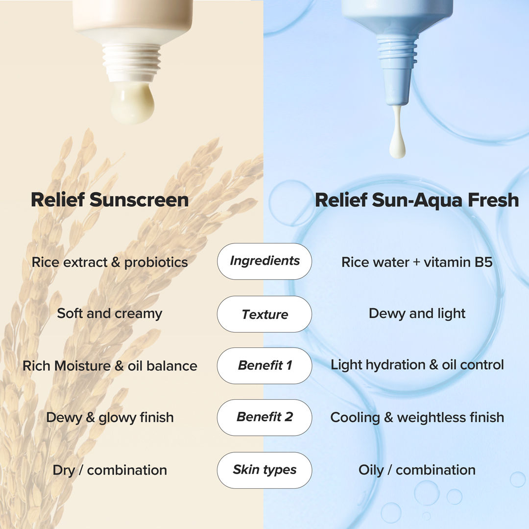 Relief Sunscreen Rice + Probiotics SPF 50+ PA++++