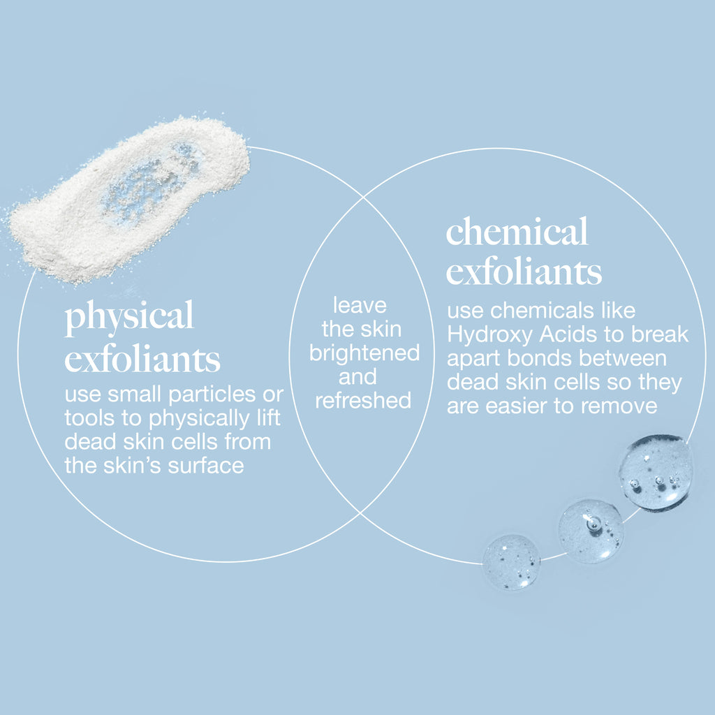 Daily Microfoliant Face Scrub