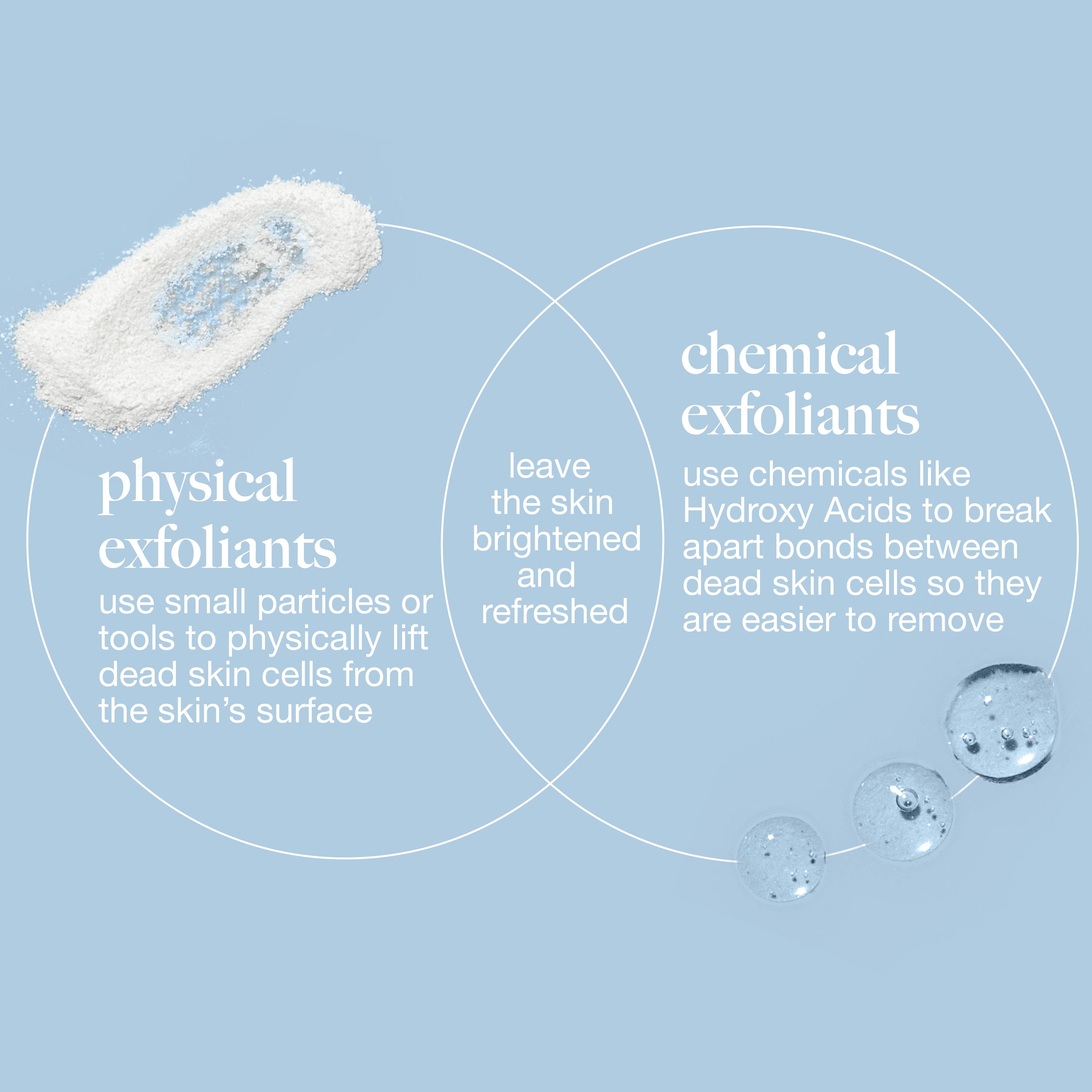 Daily Microfoliant Face Scrub