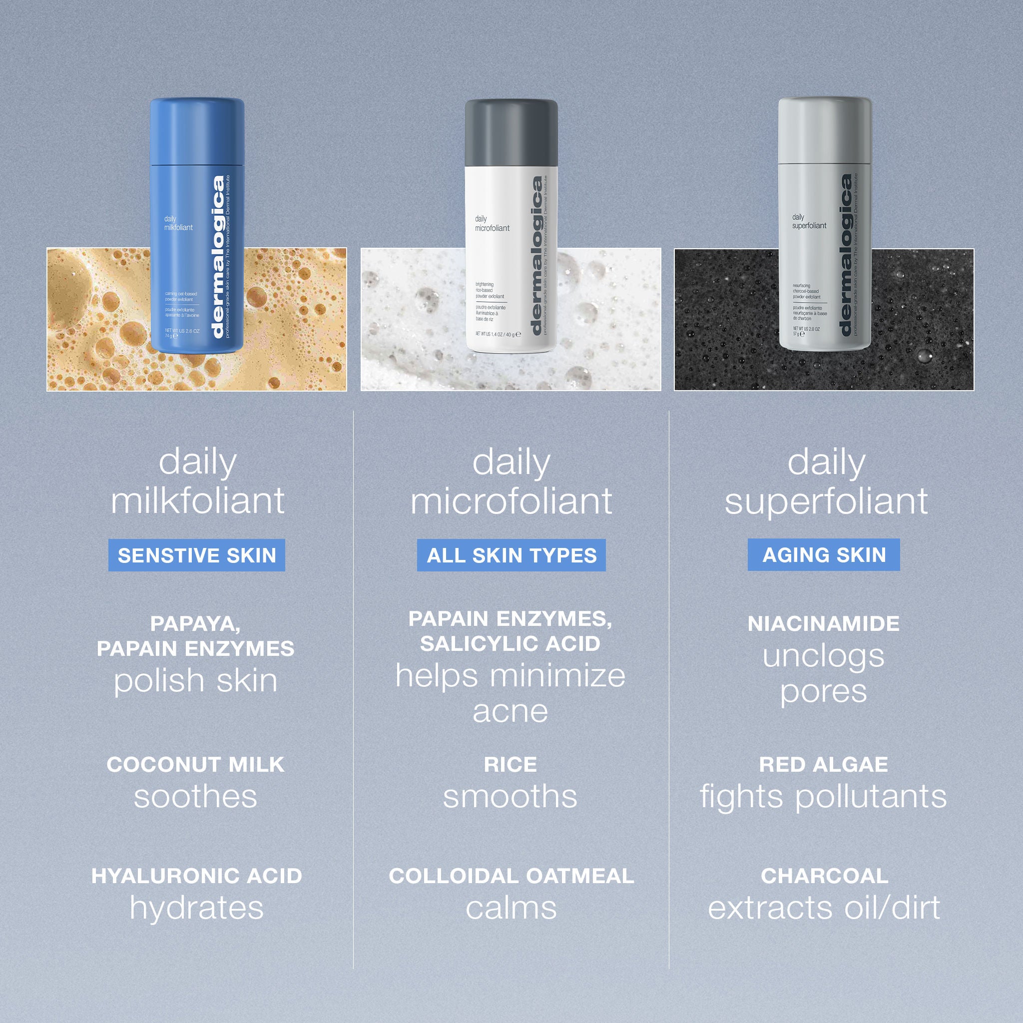 Daily Microfoliant Face Scrub