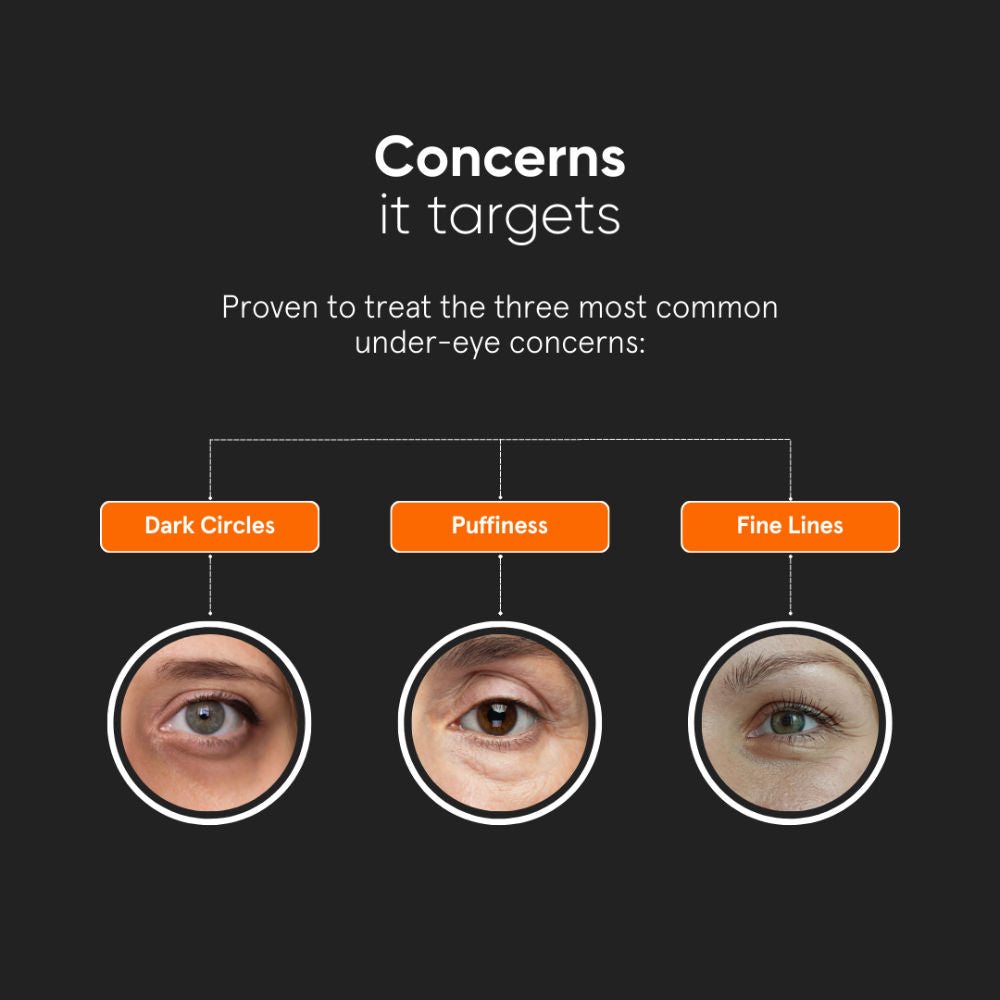Vitamin K + Retinal 01% Under Eye Cream With Caffeine 03% For Dark Circle & Puffiness