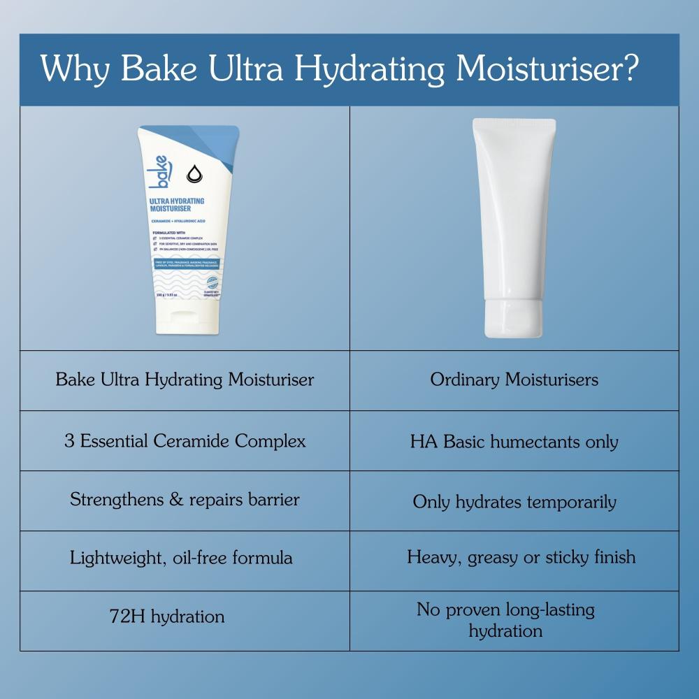 Ultra Hydrating Face Moisturizer with 3 Essential Ceramides for Barrier Repair-72H Hydration