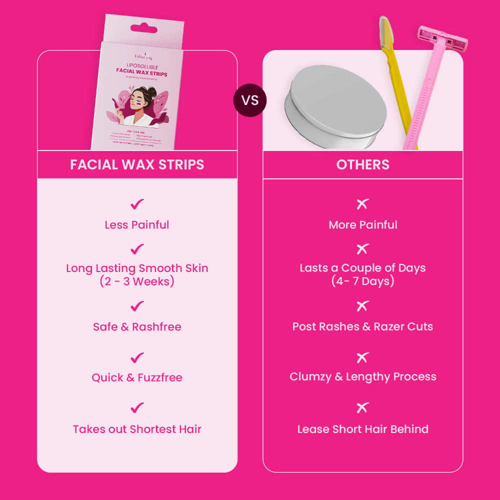 Liposoluble Facial Wax Strips