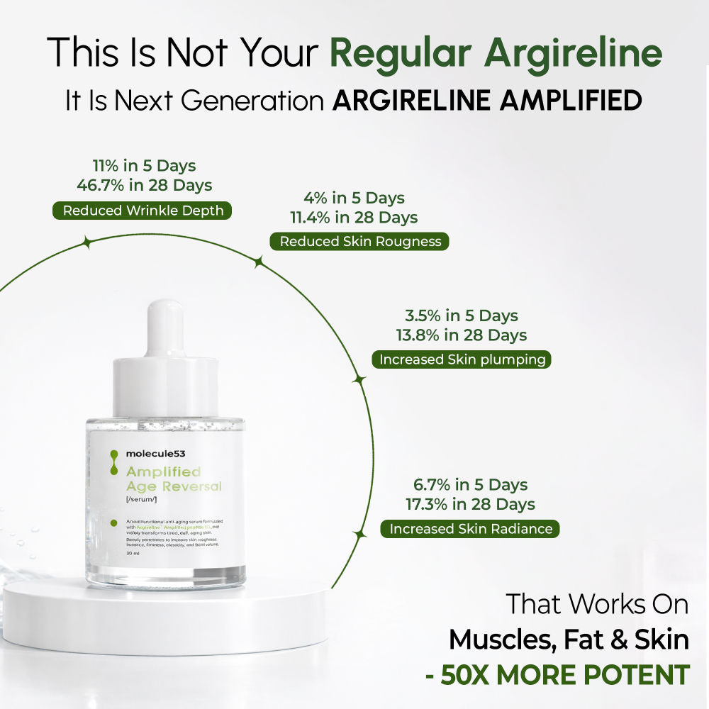 Argireline Amplified 5% Serum