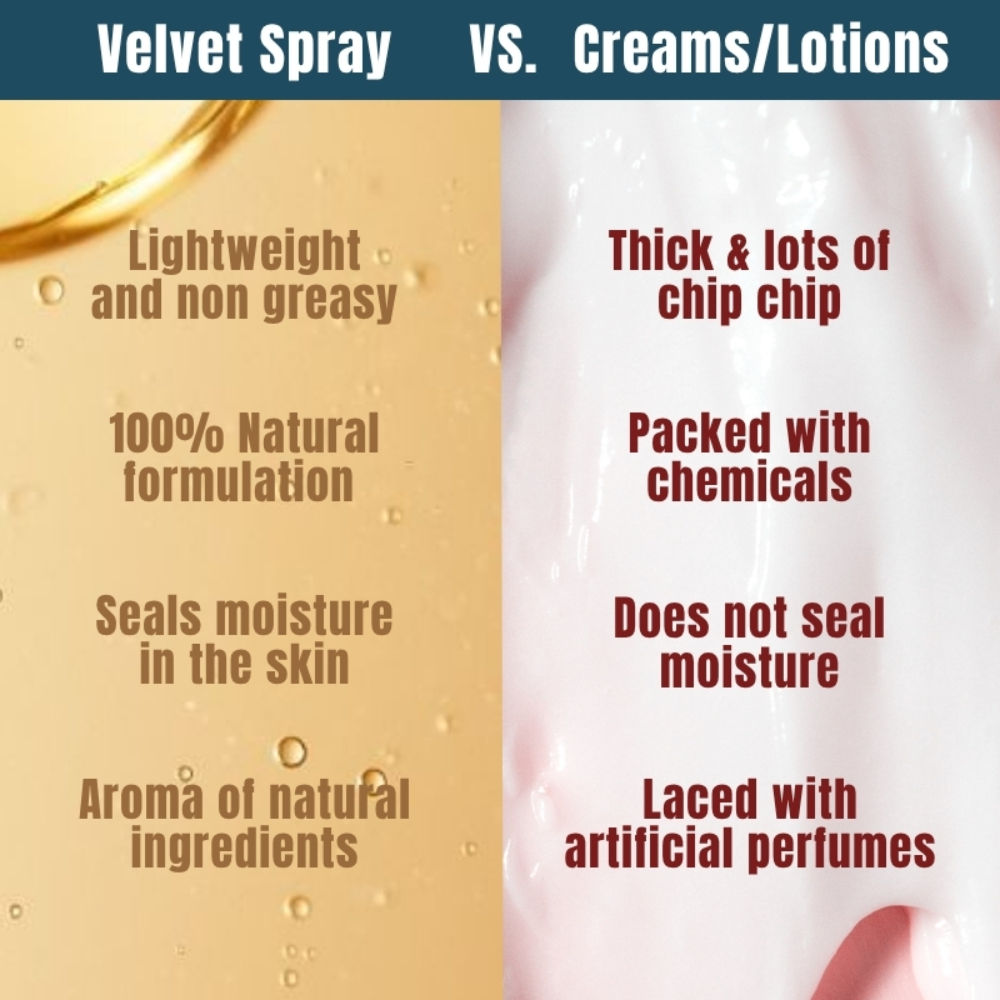 Velvet Spray Bergamot In-Shower Body Moisturizer, 100% Natural for Dry Skin