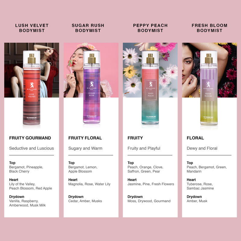 Lush Velvet Body Mist