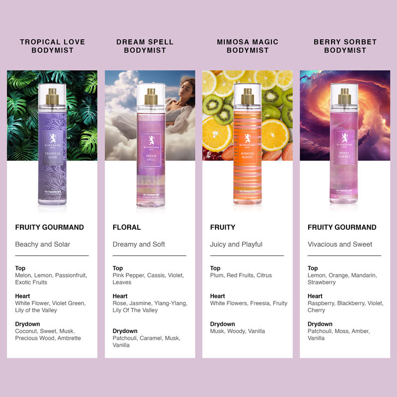 Tropical Love Body Mist