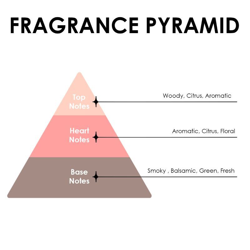Blue Bayman Perfume For Men