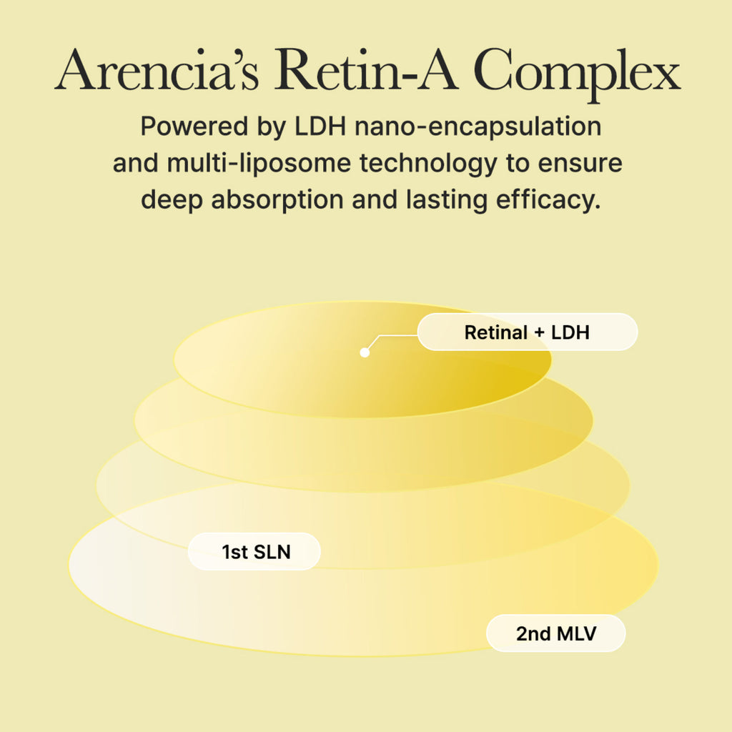 Retinal Booster Shot Serum with 2% Retinal & Caffeine For Pore Tightening & Firming