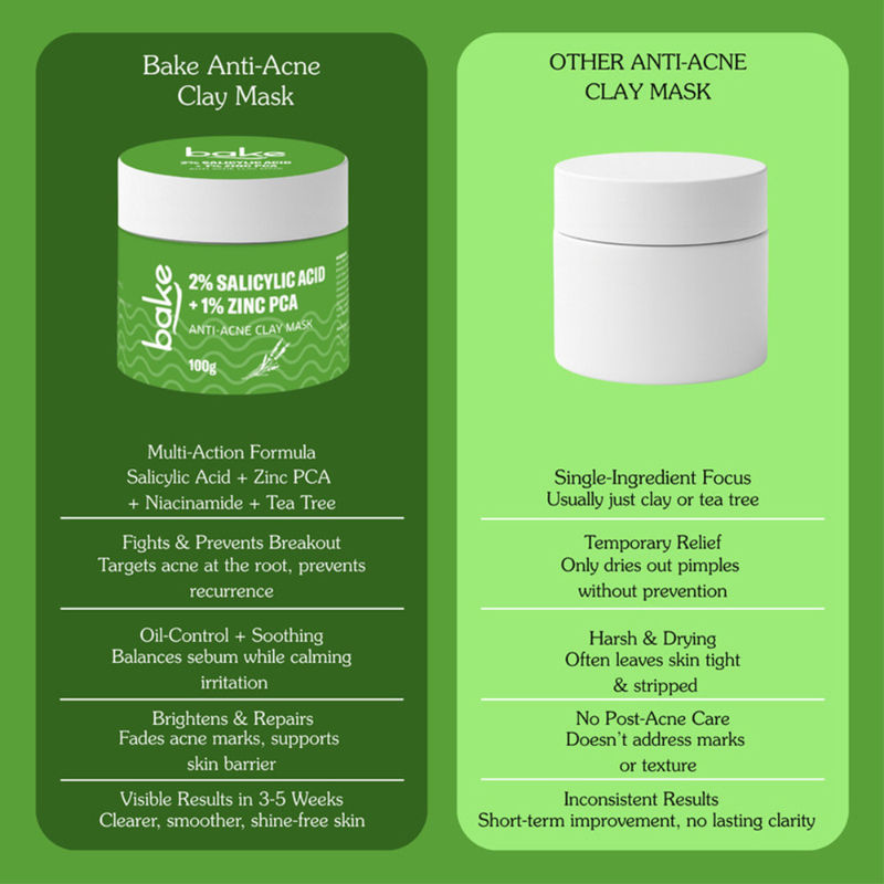2% Salicylic Acid + 1% Zinc PCA Clay Mask for Anti-Acne, Open Pores, and Blackheads