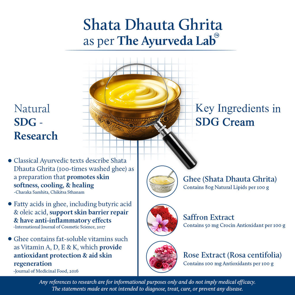 Shata Dhauta Ghrita Face Cream for Men