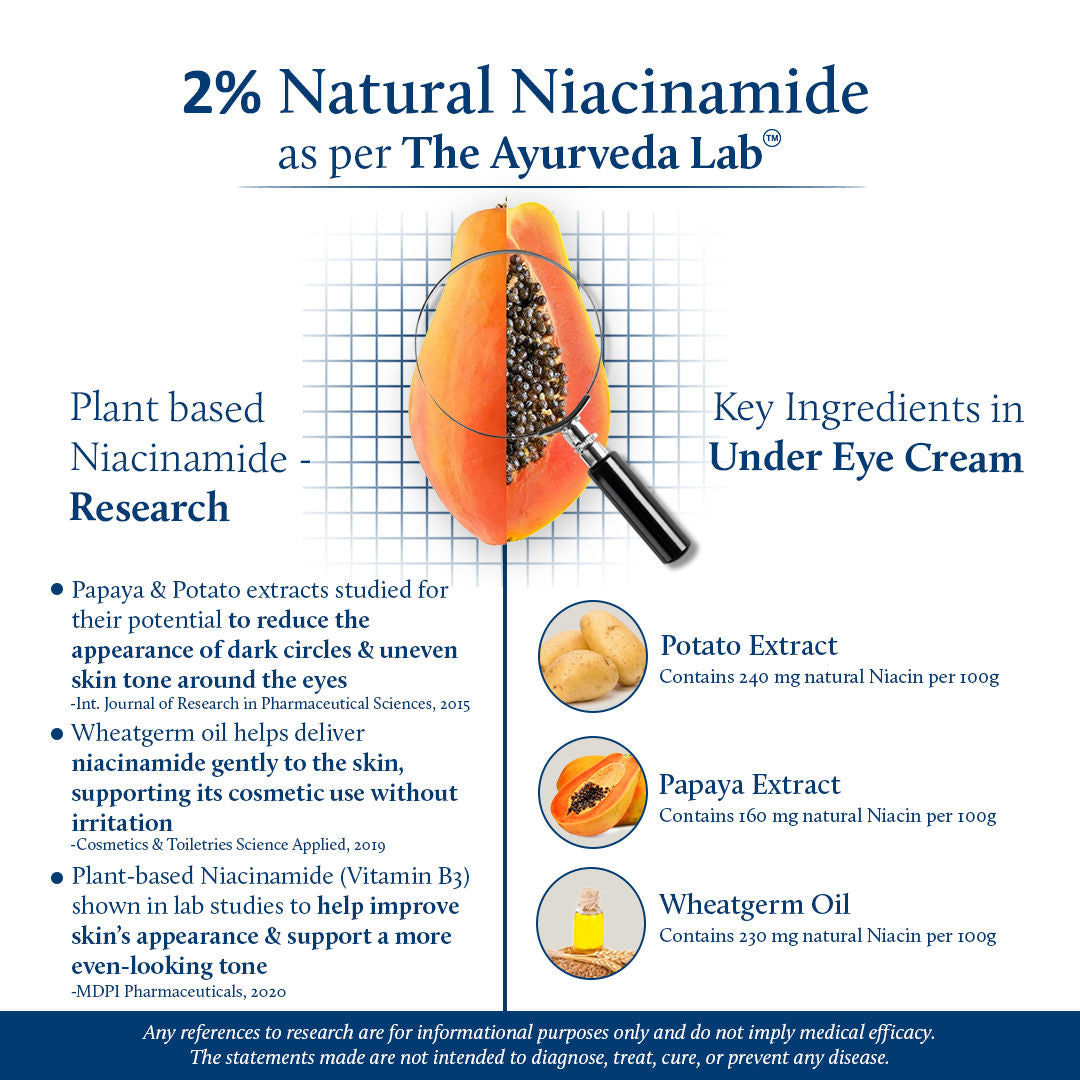Under Eye Cream Plant-Based Niacinamide For Men