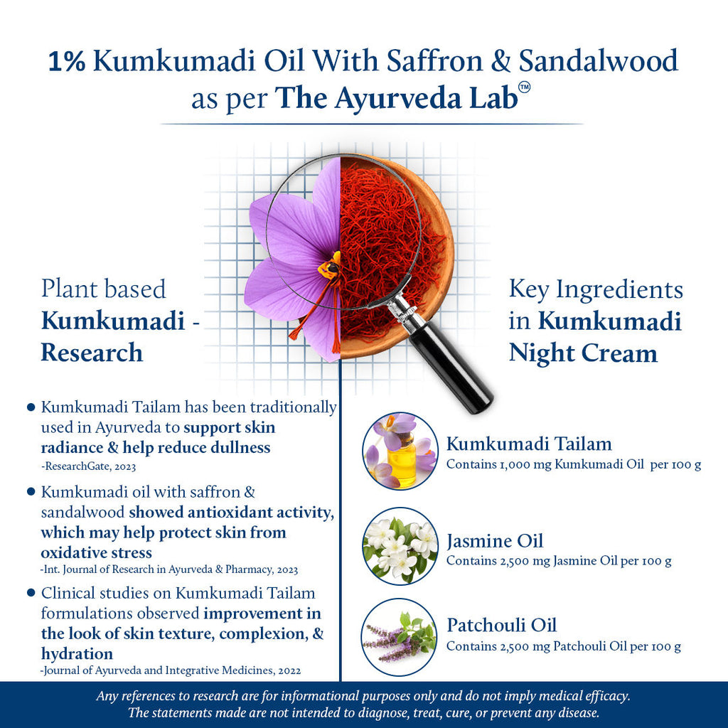 Night Repair Cream for Ultra Hydration & Skin Repair