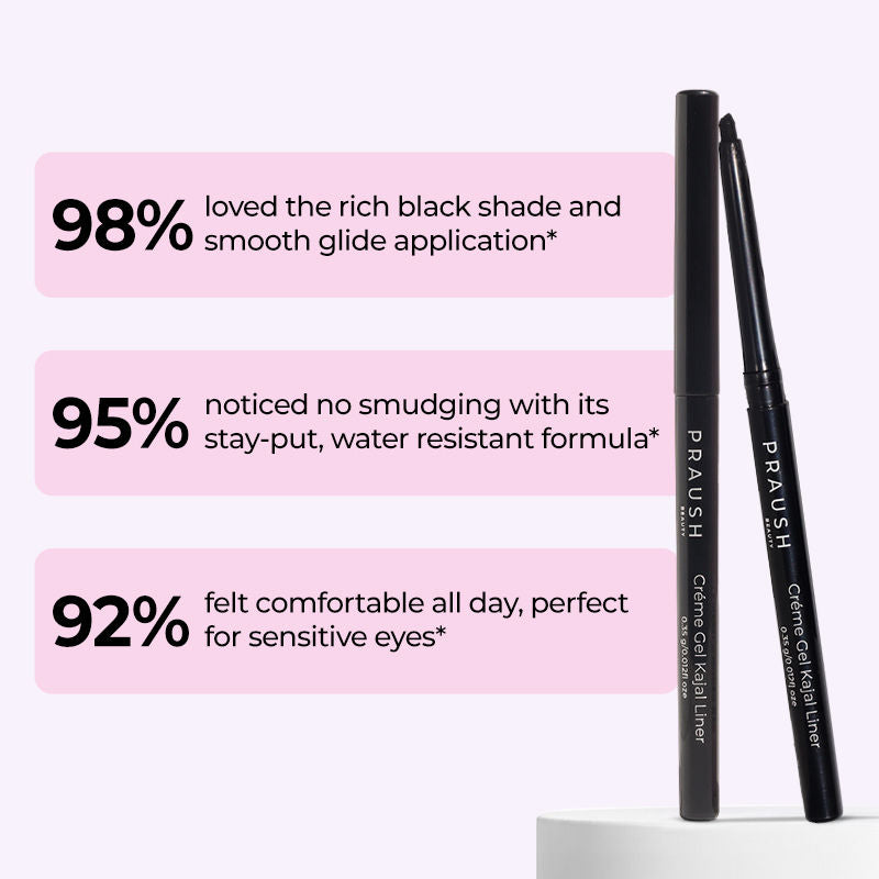 Beauty Waterproof and Smudge Proof Crème Gel Kajal Eyeliner Eye Pencil- Black
