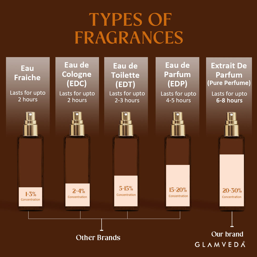 Luxe Coffee Date Pure Perfume For Women