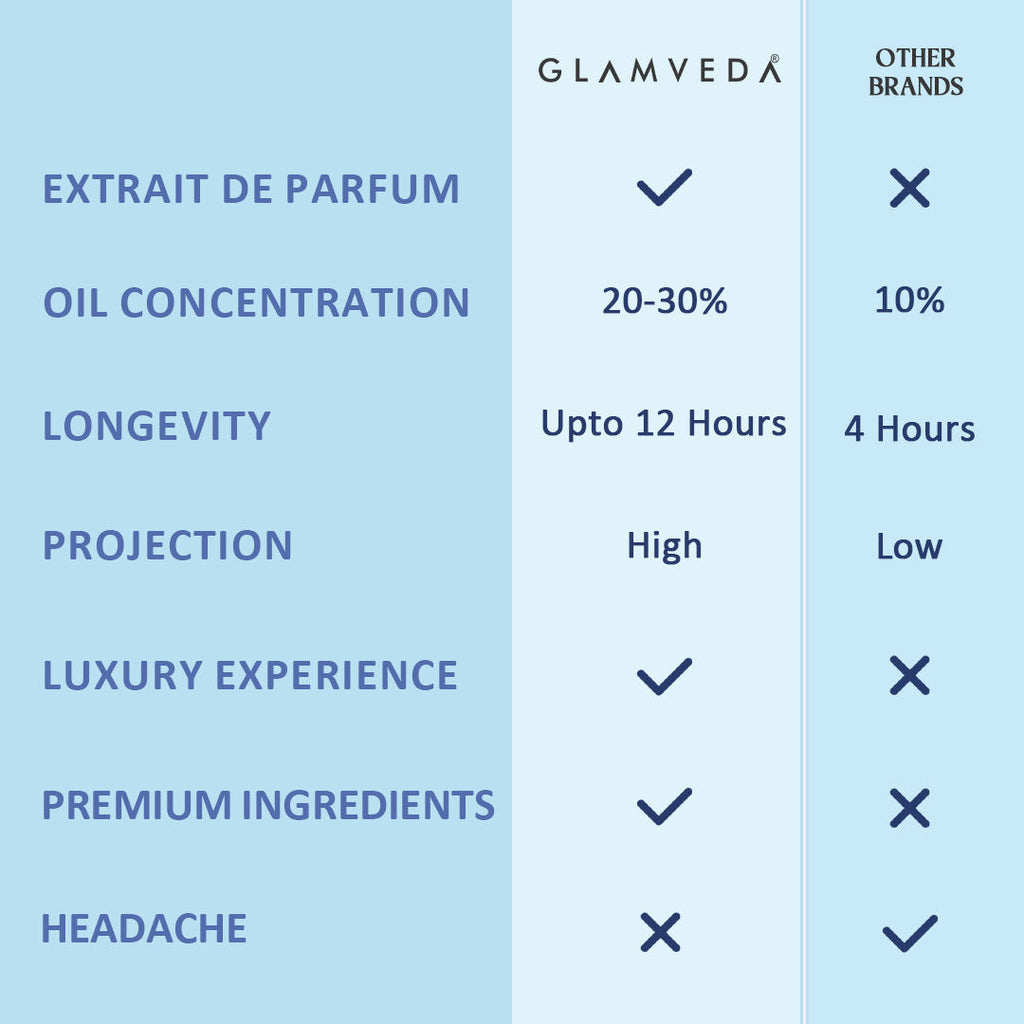 Luxe Goddess Jasmine Pure Perfume For Women