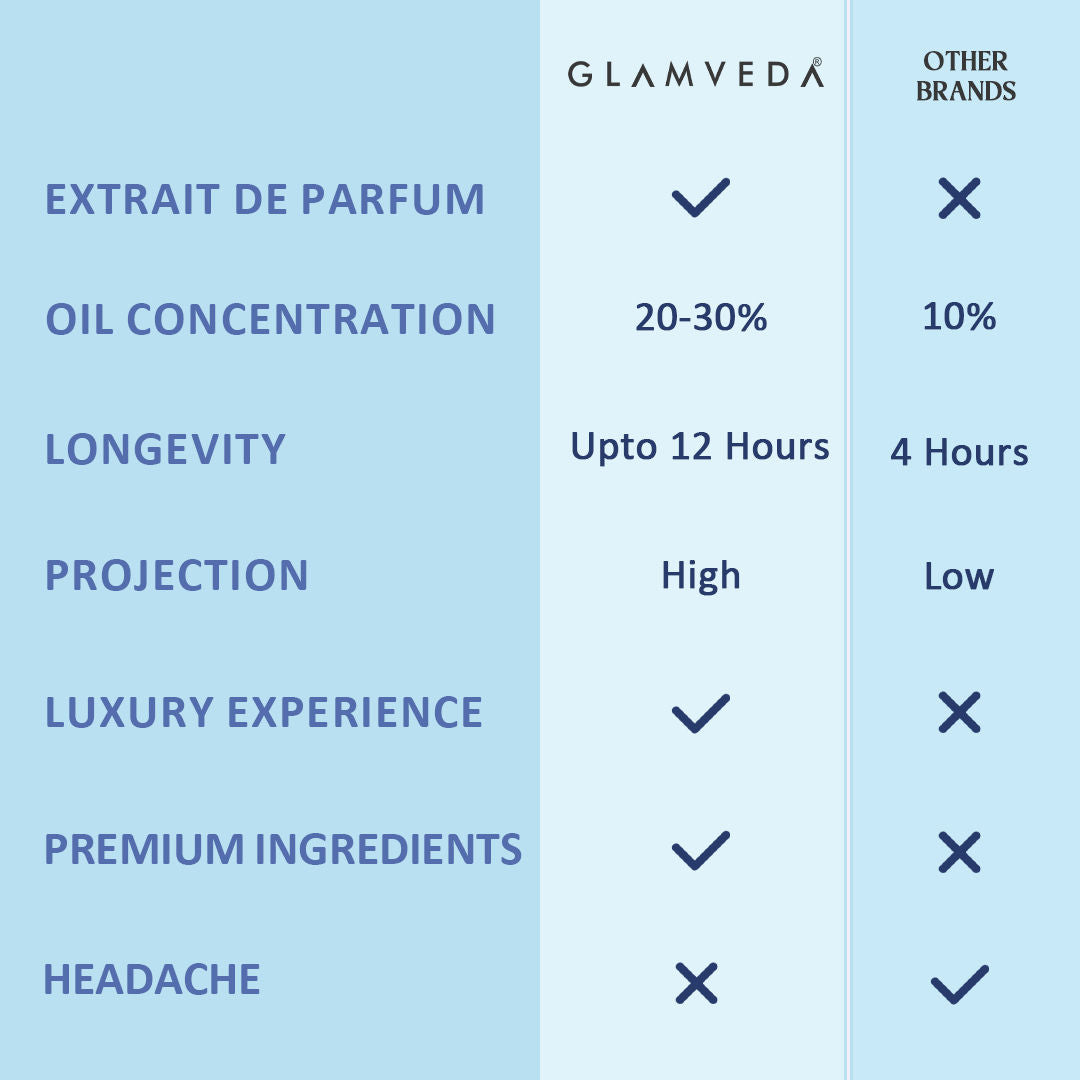 Luxe Goddess Jasmine Pure Perfume For Women