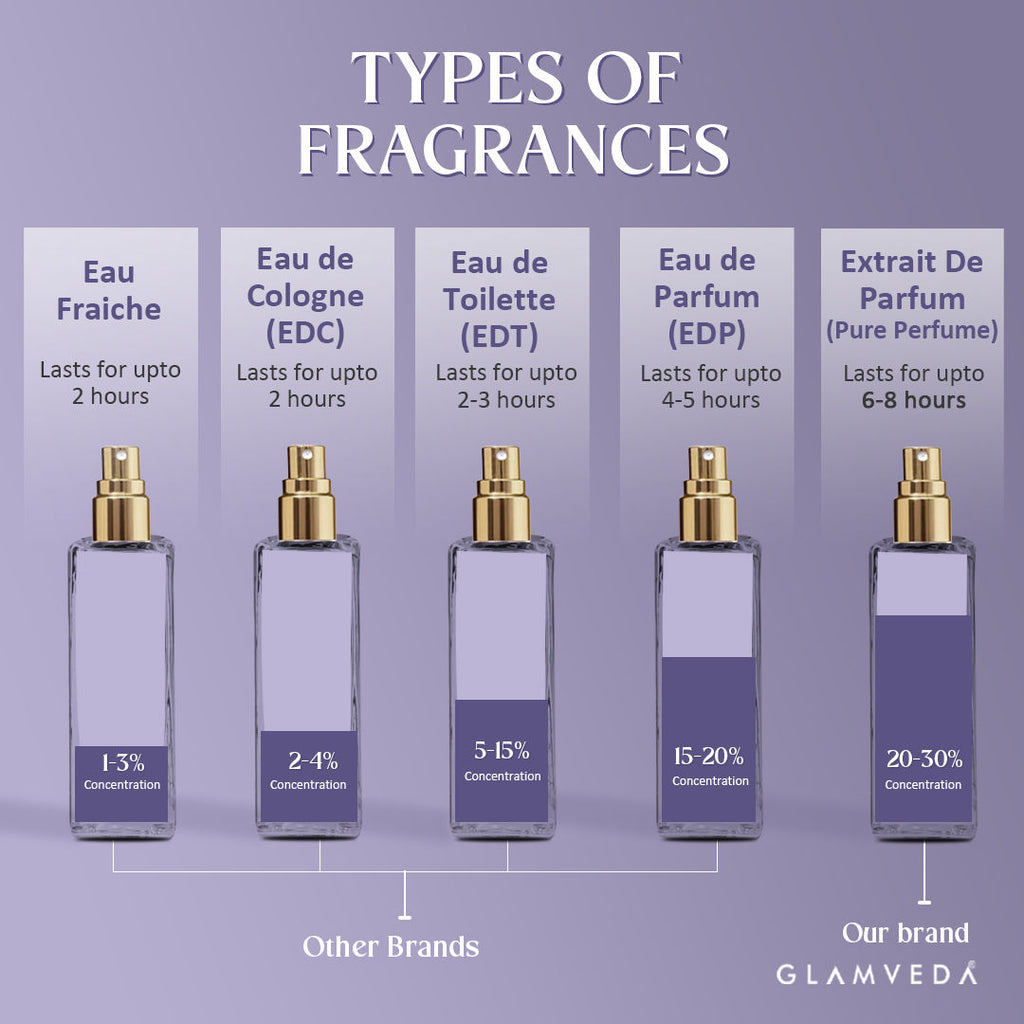 Luxe Seductress Pure Perfume For Women